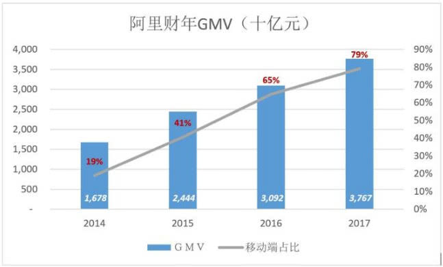 技术推动零售大变革？其实新零售的本质还是“人”