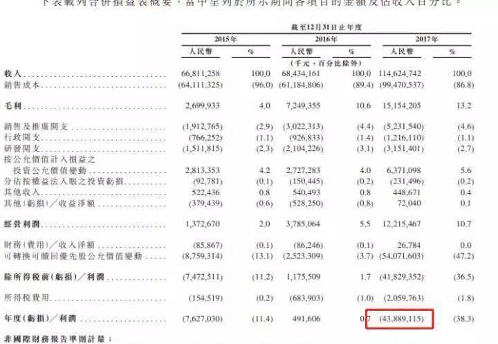 从2015年到2018年，小米为什么在现在上市