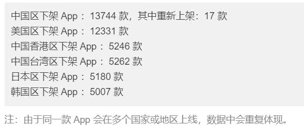 1万多款App遭下架，苹果为何热衷清理“僵尸应用”？