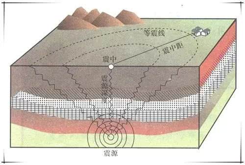 地震预报新尝试：我国将建首个地下云图网