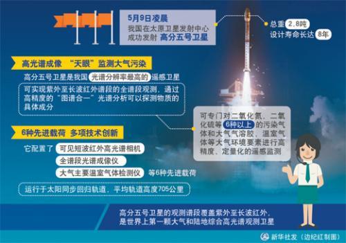 解密“高分五号”卫星：环境保护再添“天眼”