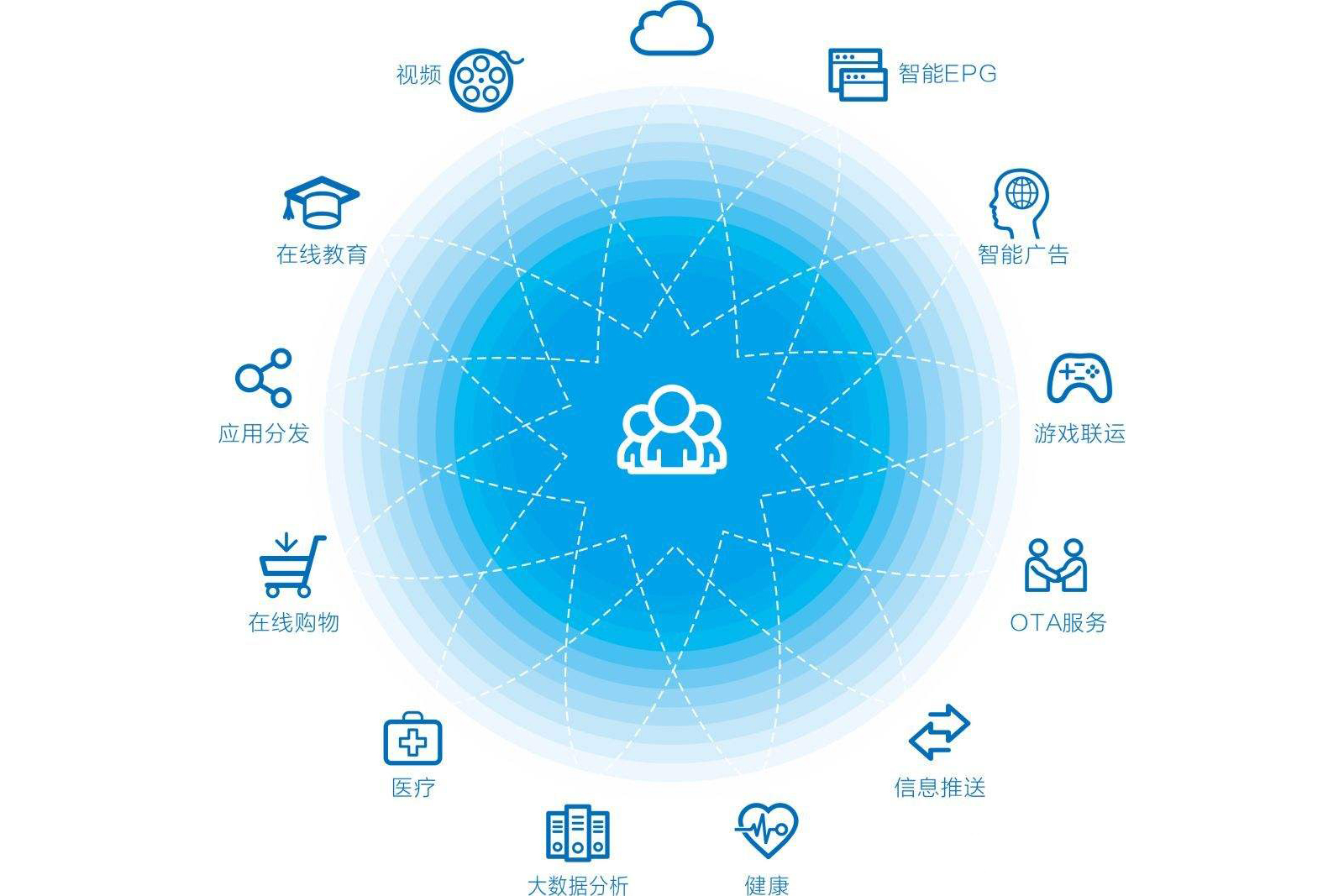 创维数字：正加大与腾讯的深度合作