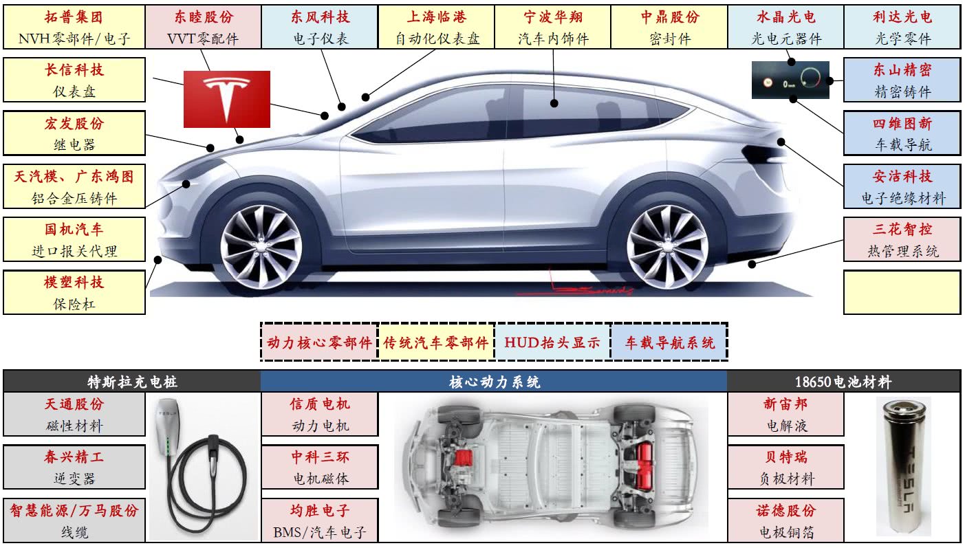 特斯拉要在中国造车，还要迈过这七道坎