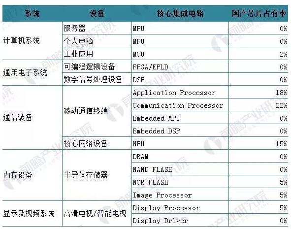 当下AI芯片发展底气何在？3E人工智能大会带你划重点