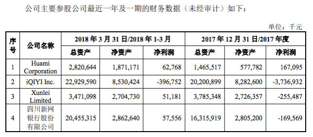 新网银行去年亏损1.69亿元，今年第一季度扭亏为盈