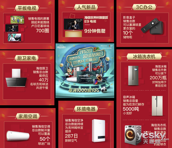2018世界杯带火了中国品牌 京东却卖火了海信