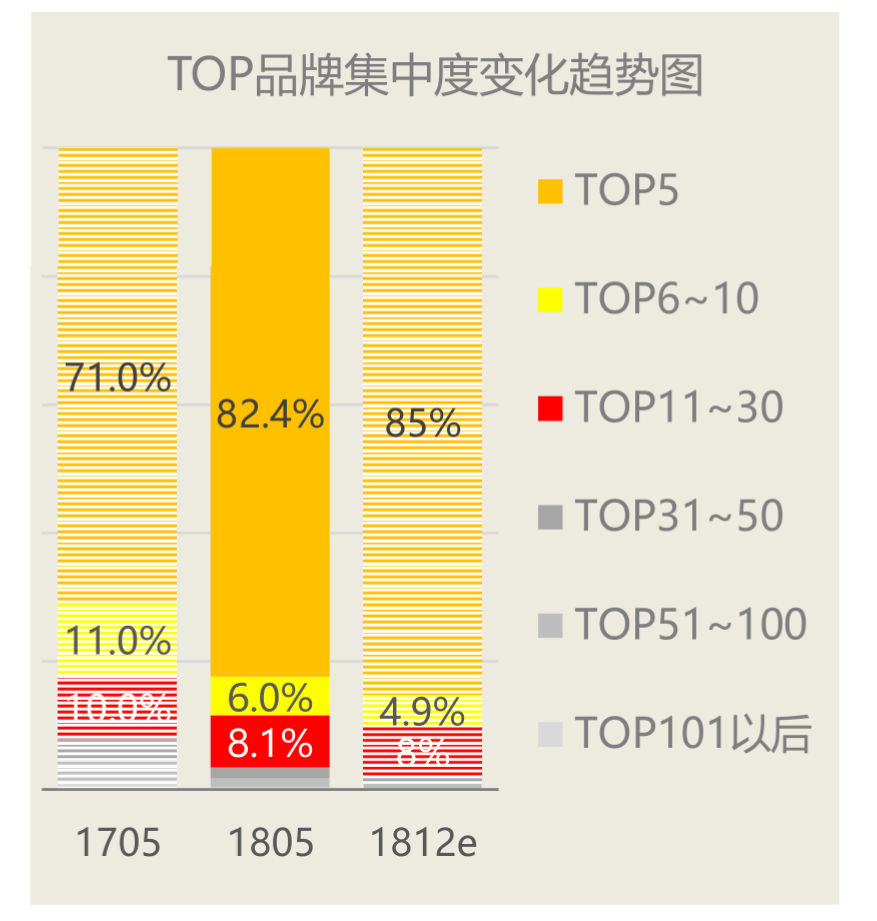 华为手机发货量破亿，国产四强瓜分七成市场