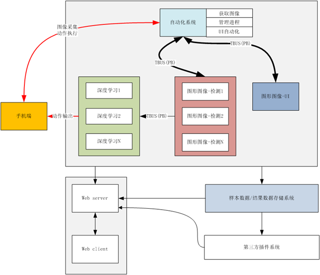 腾讯启动WeTest移动应用精品升级计划 让AI与深度兼容性测试共生