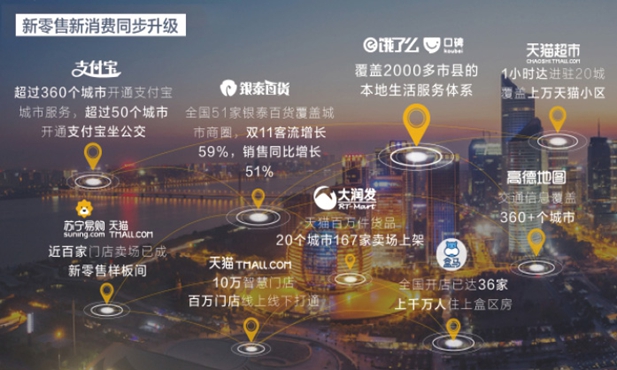 阿里巴巴:见证开放的中国