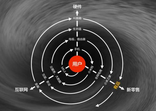 小米手机之后，小米有品会是小米模式的另一个高峰？