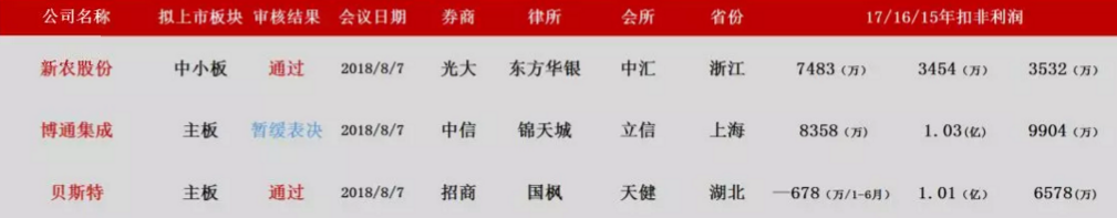 从博通集成IPO暂缓，看国内IC企业上市难在哪儿