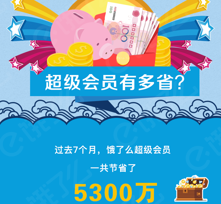 饿了么与阿里生态会员体系打通 成都超级会员今年已省165万元