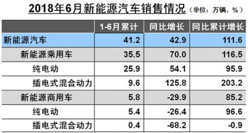 新能源汽车也已经一号难求了？