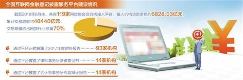 互联网金融协会秘书长：网贷机构自律检查将尽快启动