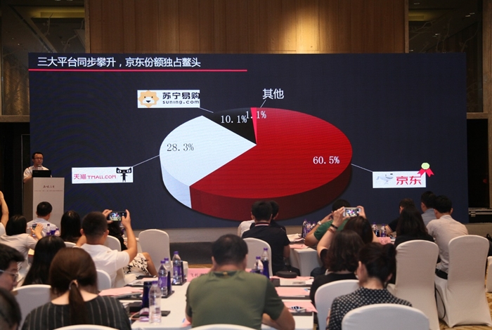 京东交出家电网购十年答卷:占据线上6成销售渠道