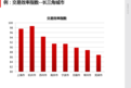 北大报告关注阿里新零售推动长三角一体化 沪苏浙皖8城引领区域竞争力提升