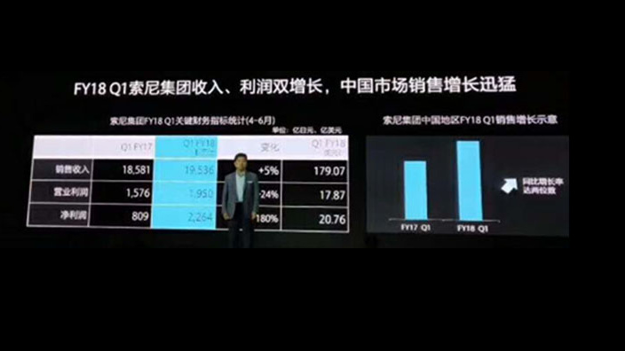 匠心技术升级业界水准 索尼新作王者归来