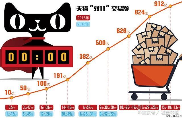 原来淘宝和天猫上面“成千上万”的销量是这么来的！
