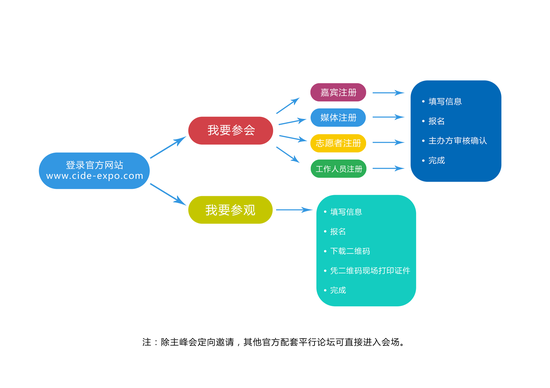 2018国际数字经济博览会 世界电竞锦标赛星光闪耀