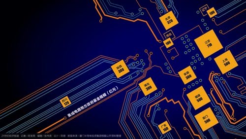 资本热捧中国集成电路 人才薪资直逼硅谷