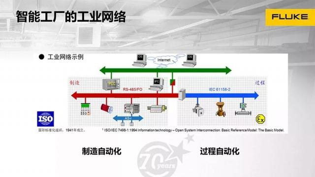 工业4.0真的会完爆淘宝？科技化工对我们来说意味着什么？