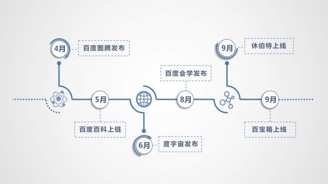 百度发布区块链白皮书 已落地信息溯源等六大应用