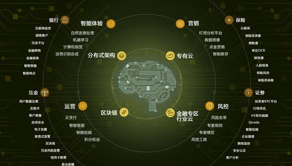6000+金融机构信赖腾讯云 腾讯已在产业互联网中建立桥头堡