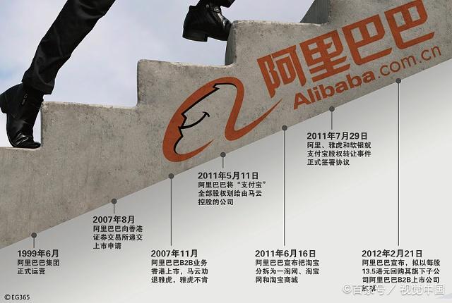 不得不赞叹马云目光的长远,早就看到了阿里巴巴的缺陷