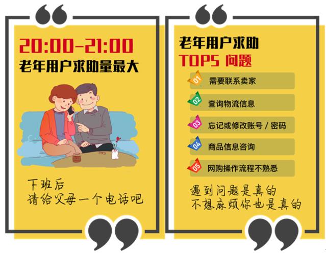 阿里发布银发族客服数据:晚上8点是咨询求助高峰