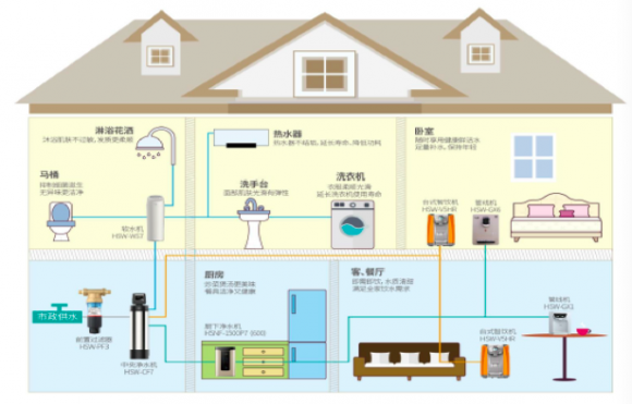 持续领跑！海尔带给胶州用户智慧生活新体验