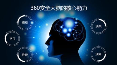 360“安全大脑”获中国计算机行业最高奖