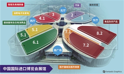进博会来了 “贸易盛宴”开席
