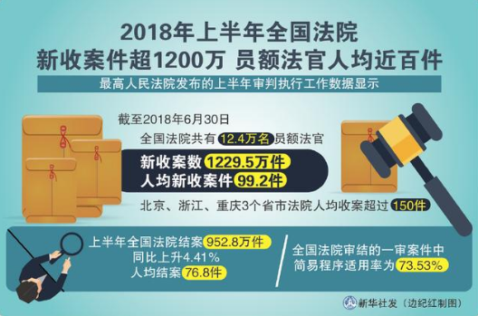 京东推出AI法律机器人 但机器人颠覆律师行业真那么容易吗？