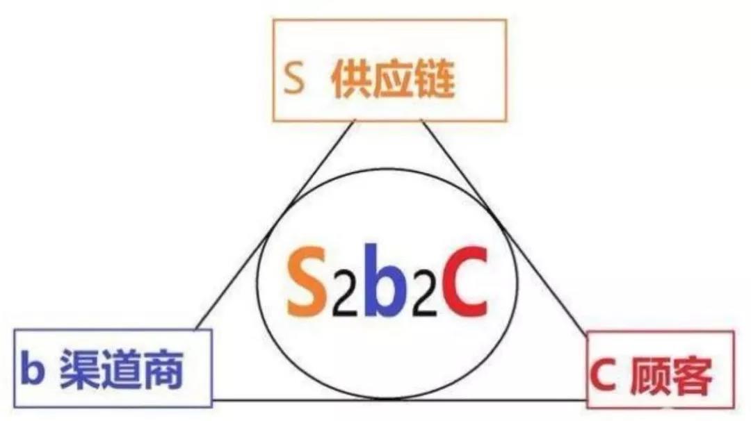 产业数字化临界点，腾讯、美团、京东的“B计划”是什么