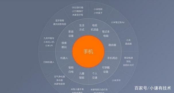 华为和小米相比，谁的未来发展趋势更猛？