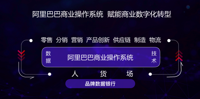 阿里巴巴CMO董本洪首次公开解读全媒体，新零售驱动商业数字化转型