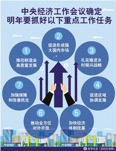 —解读2018年中央经济工作会议