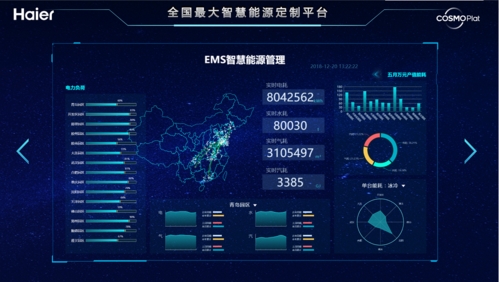 2018新能源替代展：海尔智慧能源平台助跑城市智慧采暖变革