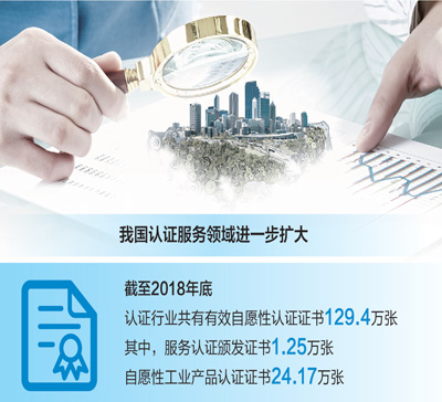 从认证产业看实体经济新潜力