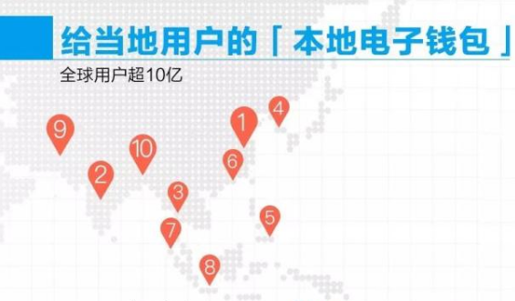 支付宝全球用户数破10亿了