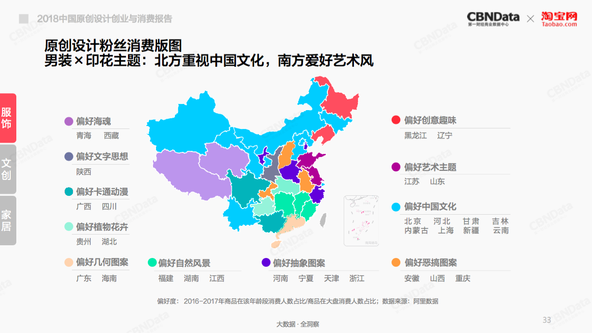淘宝设计师大数据：90后女生爱轻熟 浙江、福建商务气氛浓
