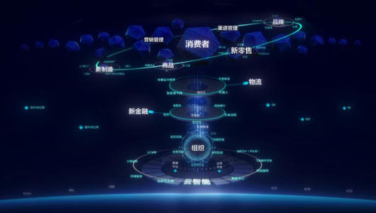 阿里商业操作系统发布 赋能商业升级