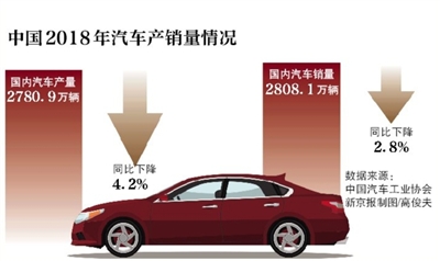 工信部：乐观看待今年汽车产销形势