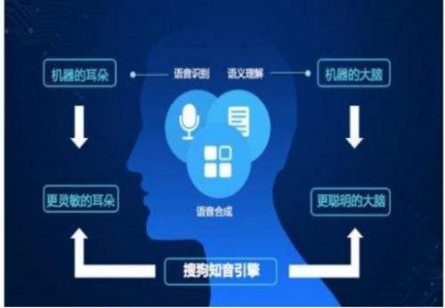 输入法的人工智能进化