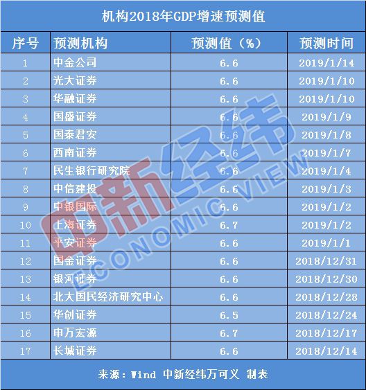 2018年中国经济“成绩单”今揭晓 关注四大看点