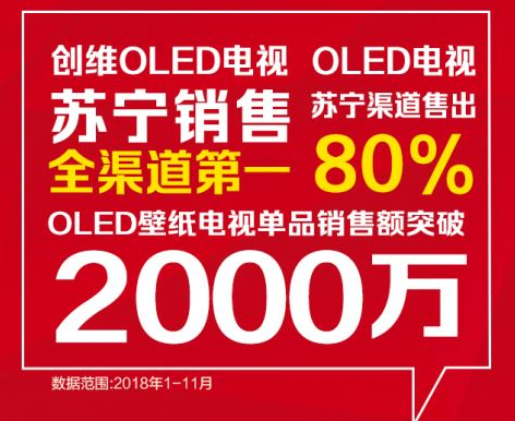 打破彩电市场枷锁,2019苏宁创维要卖80亿