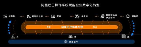 阿里张勇如何创造未来?赋能别人最好方式先点燃自己