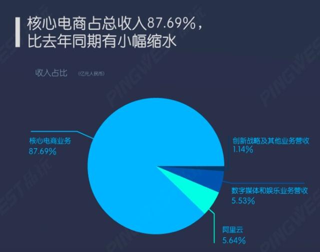 阿里巴巴公布了“增速放缓”的财报，之后股价涨了
