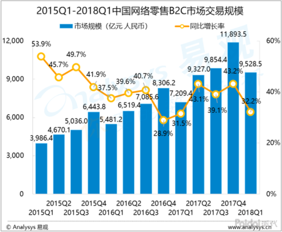 2019电商究竟怎么做？