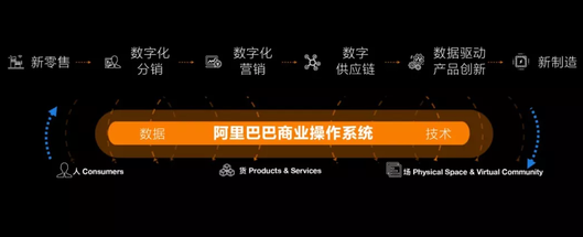 2019电商战略盘点：阿里系统 拼多多工厂
